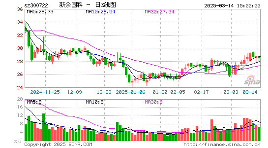 新余国科