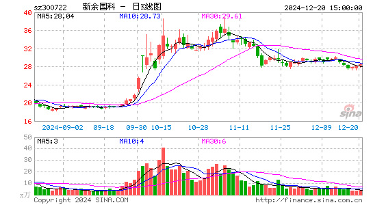 新余国科