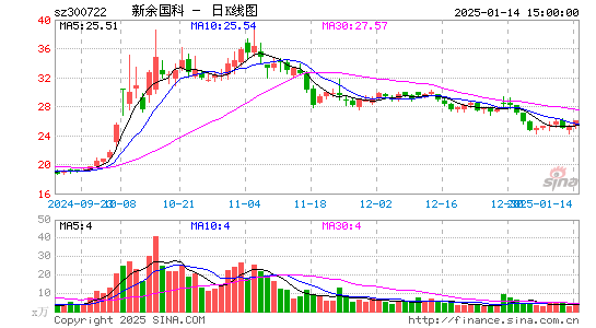 新余国科