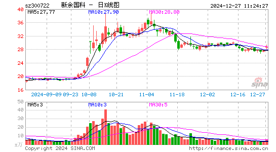 新余国科