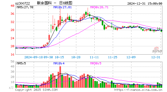 新余国科