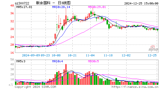 新余国科