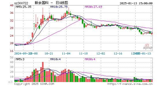 新余国科