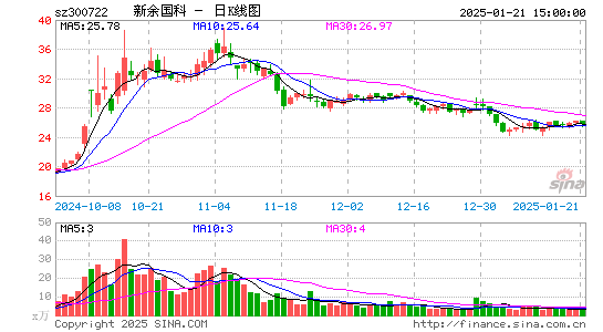 新余国科