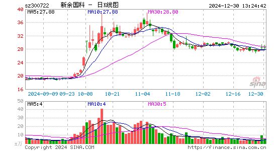 新余国科