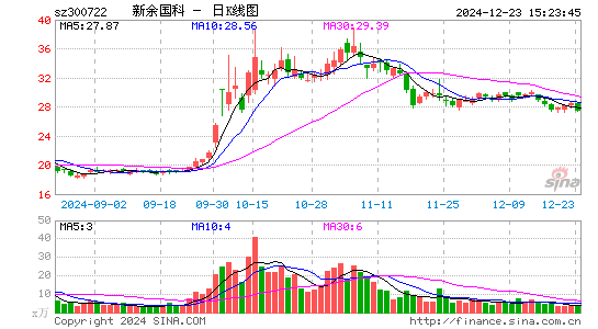 新余国科