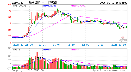 新余国科