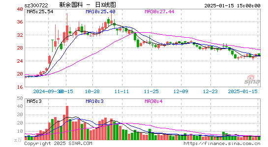 新余国科