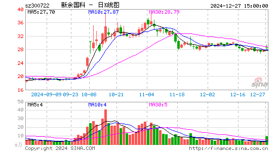 新余国科