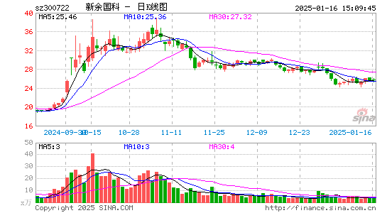 新余国科