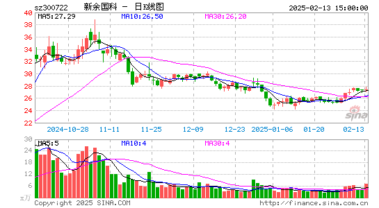 新余国科