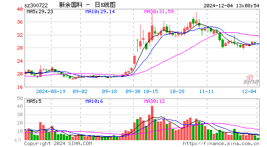 新余国科