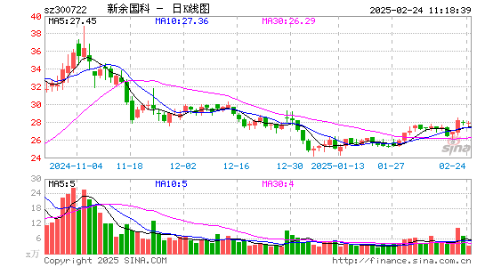 新余国科