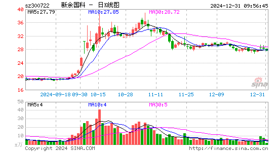 新余国科