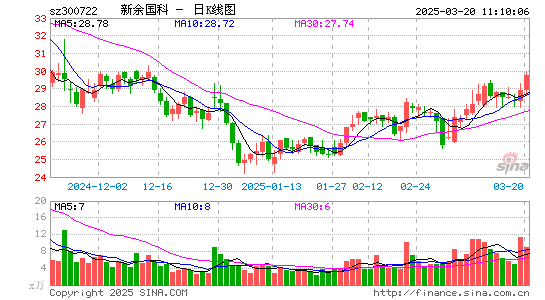 新余国科