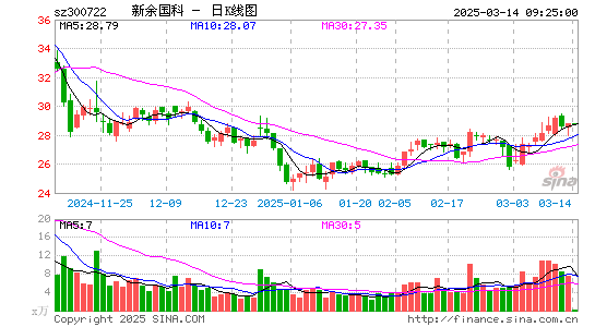 新余国科