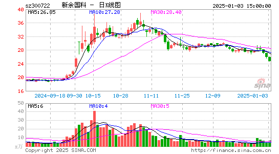 新余国科