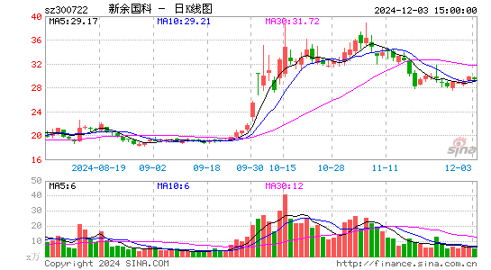 新余国科