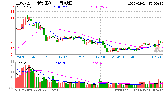 新余国科