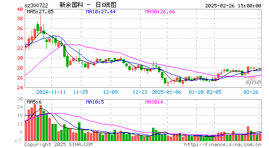 新余国科