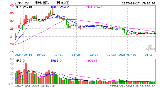 新余国科