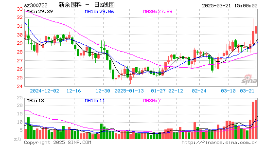 新余国科