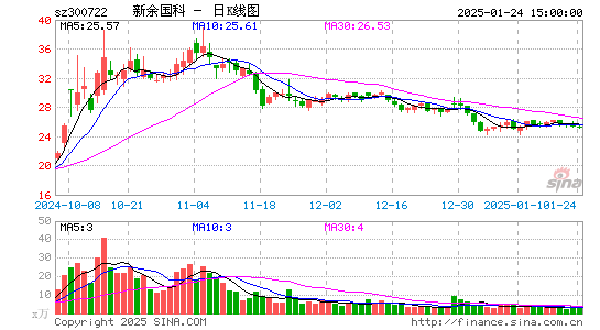 新余国科