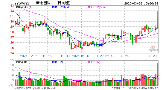 新余国科