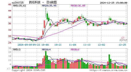 药石科技