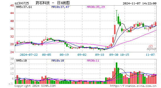 药石科技