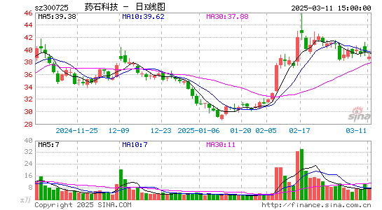 药石科技