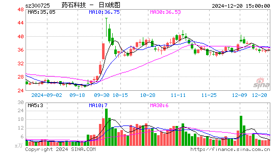 药石科技