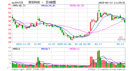 药石科技