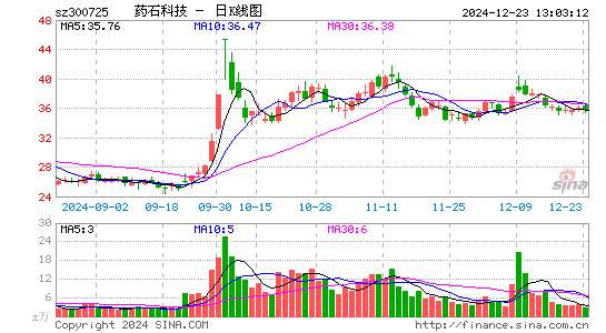 药石科技