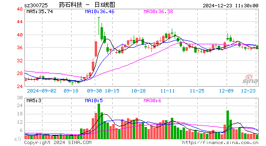 药石科技