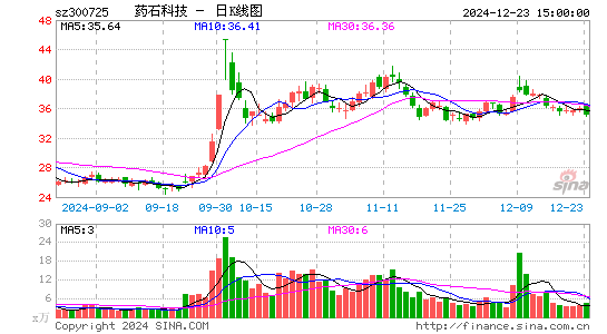 药石科技