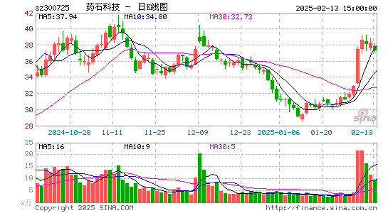 药石科技