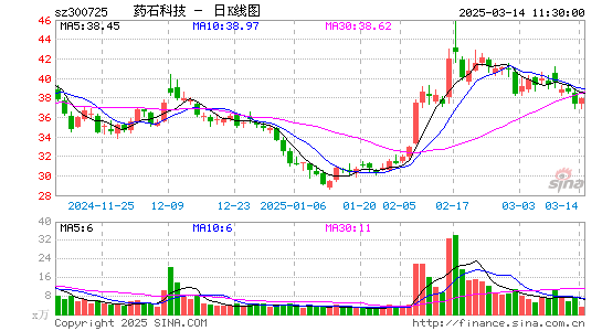 药石科技