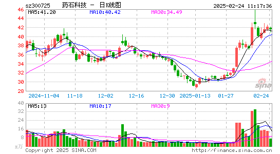 药石科技