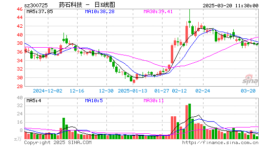 药石科技