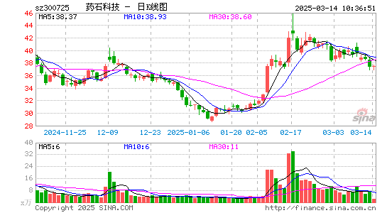 药石科技