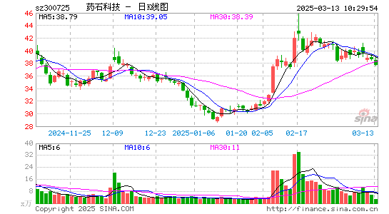 药石科技