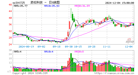 药石科技