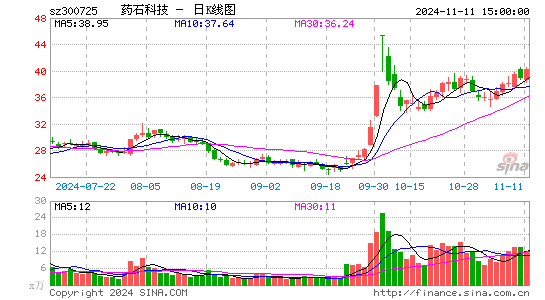 药石科技