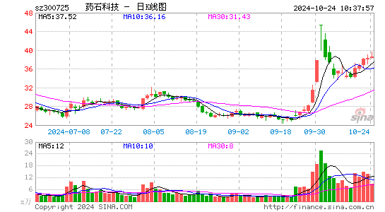 药石科技