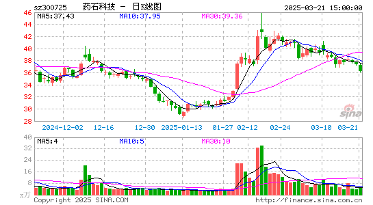 药石科技