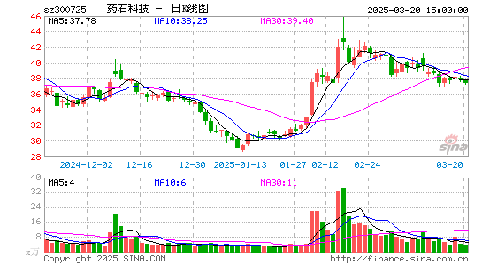 药石科技