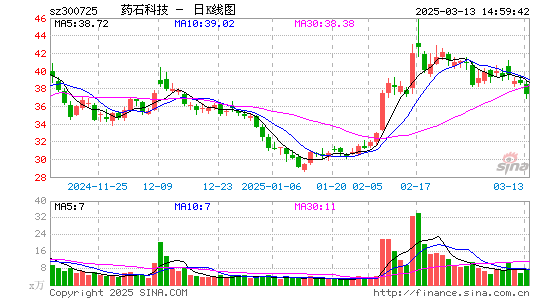 药石科技