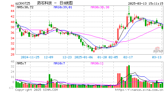 药石科技