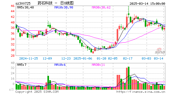 药石科技